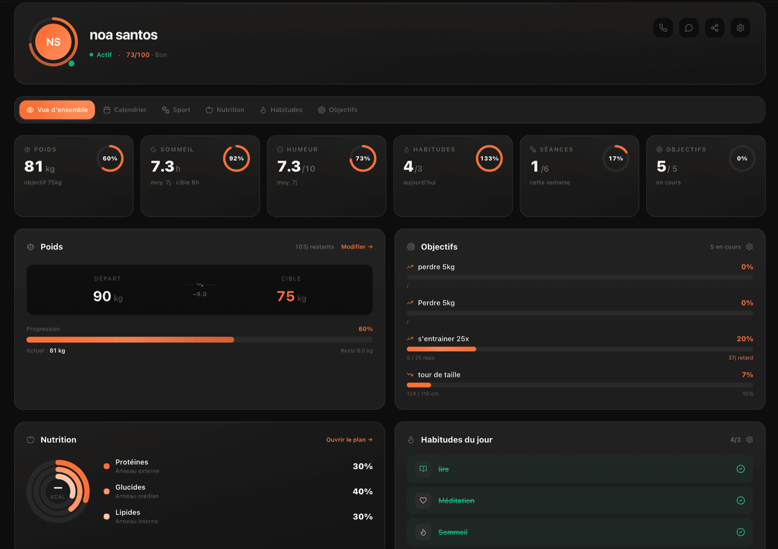 Hub Client 360° Zevo avec tous les KPIs centralisés